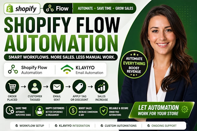 setup shopify flow automation workflow klaviyo shopify automation