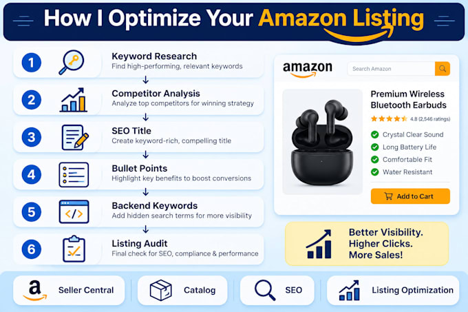 fix amazon listing errors and suppressed listings
