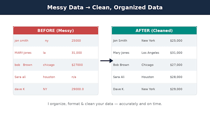 do excel data entry and PDF conversion