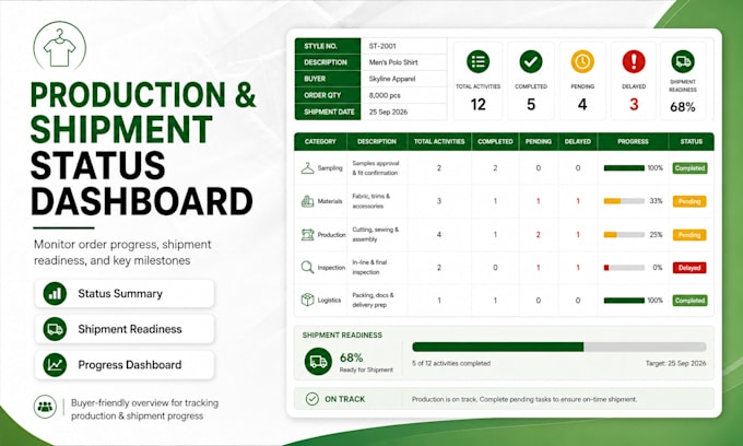create an apparel tna and production tracking excel dashboard
