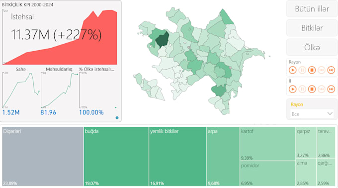 build an interactive power bi dashboard for your business data