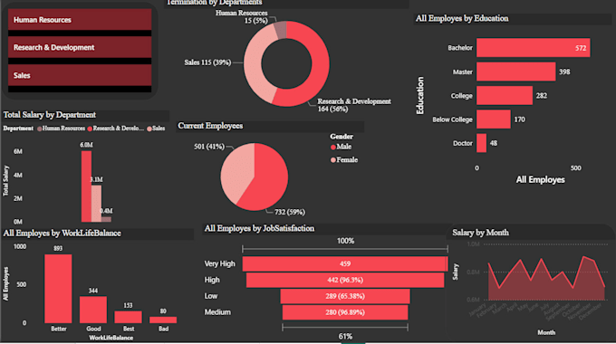 create and build customized data dashboard