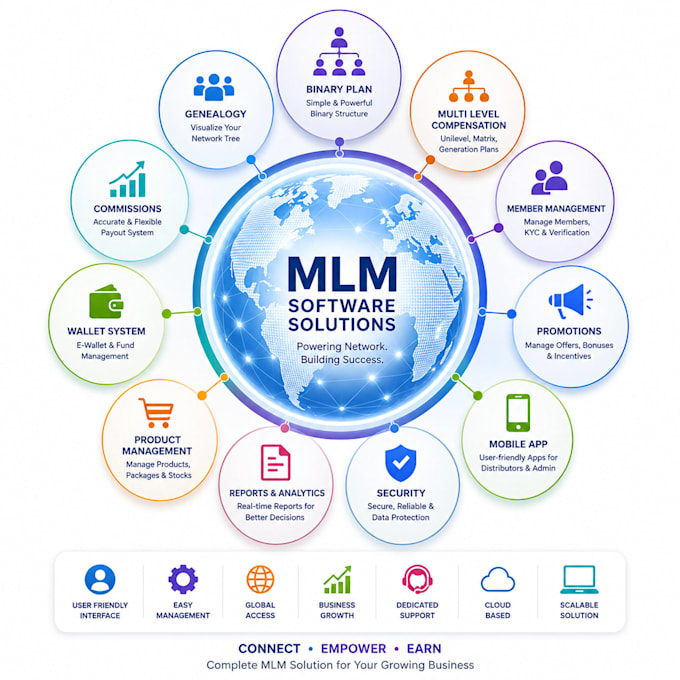 build ponzi scheme, crypto website, order grabbing mlm with affiliate marketing
