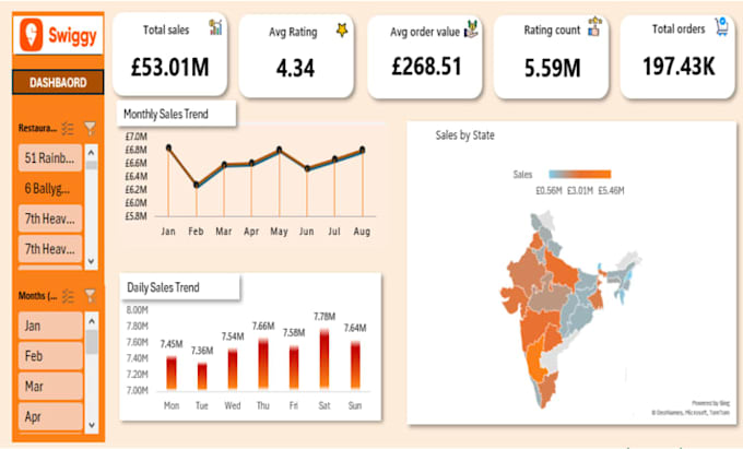 create a professional excel dashboard with charts, kpis, and reports