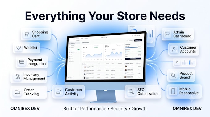 build a custom ecommerce website