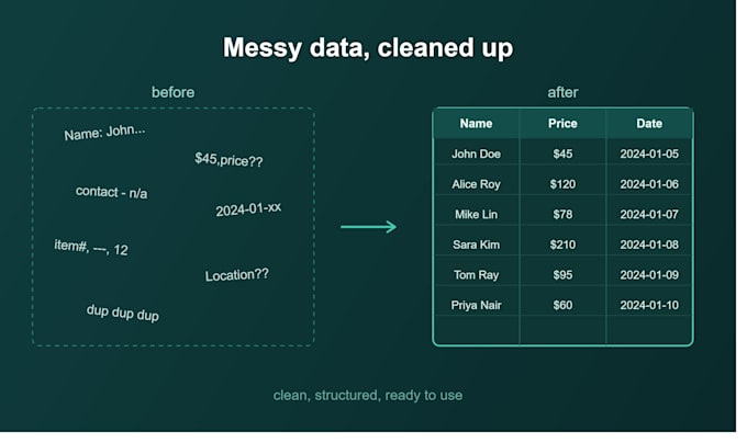 build a python web scraping and data automation tool