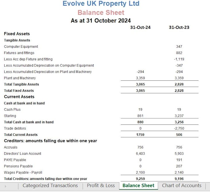 do prepare annual accounts, vat returns and self assessments