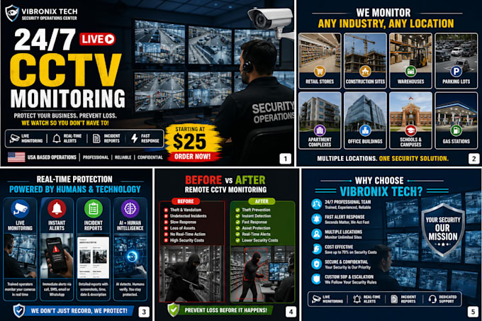 monitor your cctv cameras remotely 24x7 with instant alerts