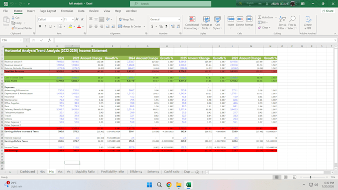 do professional financial analysist