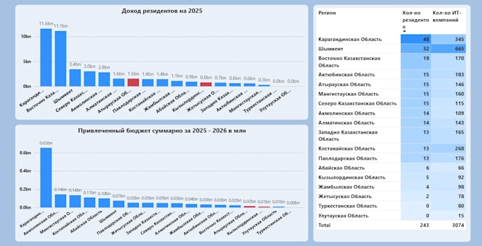 do dashboards in power bi