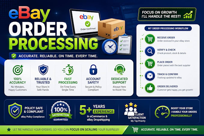 handle ebay dropshipping order processing and customer service