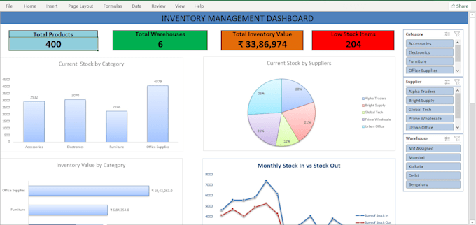 create microsoft excel dashboards pivot tables and charts