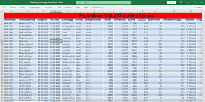 create microsoft excel dashboards pivot tables and charts