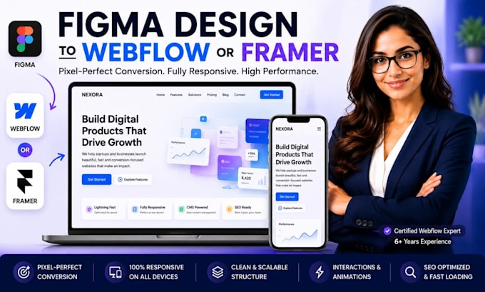convert figma to webflow or framer responsive website with cms and animations