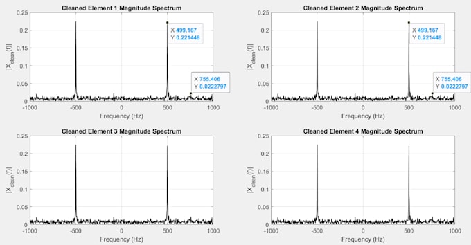develop matlab simulink models for signal processing and dsp