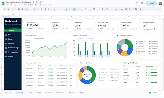 be your google sheets expert for creation, fixing, and automation