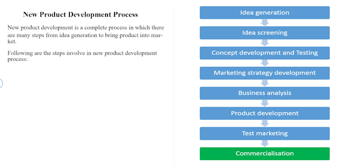 professionally format microsoft word documents