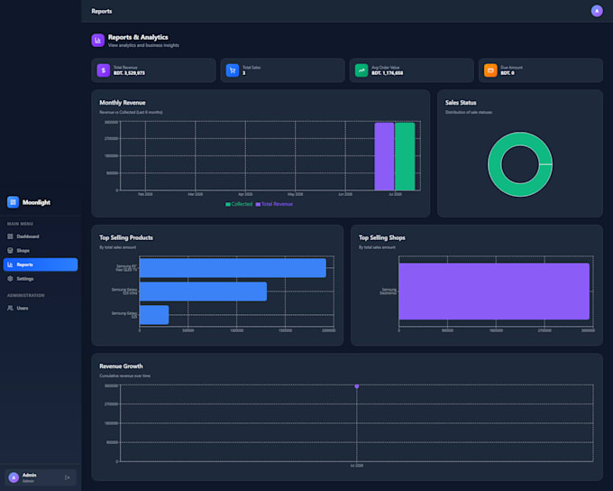 develop a custom inventory management system for your business