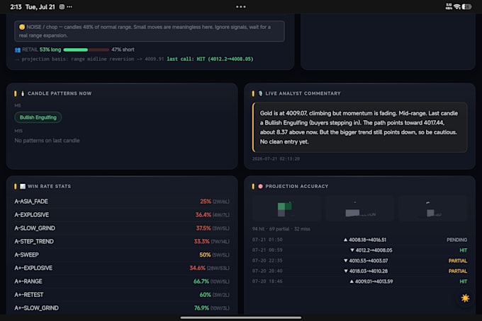 develop a custom mt5 expert advisor and automated trading bot