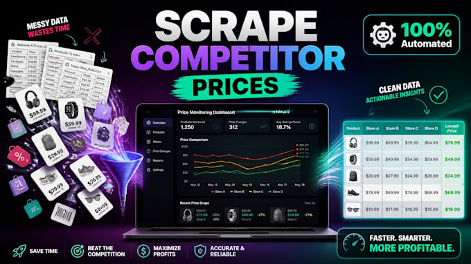 scrape amazon or shopify prices and stock data with python