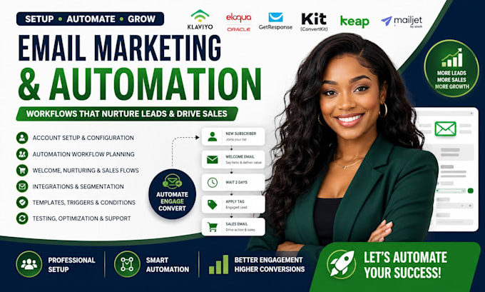do klaviyo eloqua getresponse convertkit keap mailjet workflow and automation