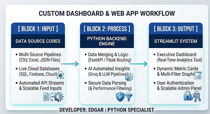 build custom python streamlit web app and dashboard