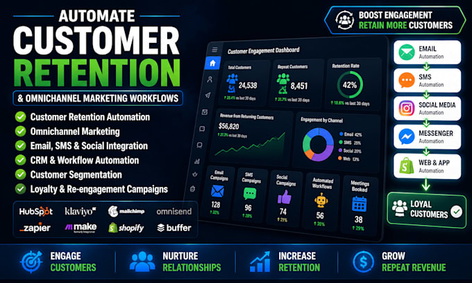 automate customer retention and omnichannel marketing workflows
