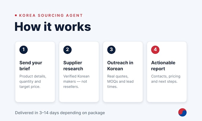 be your product sourcing agent in south korea