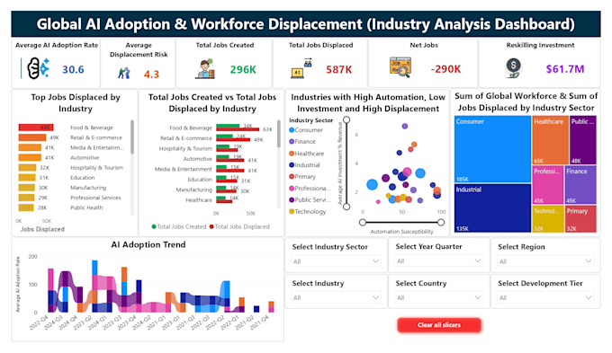 develop interactive power bi dashboard and visualizations