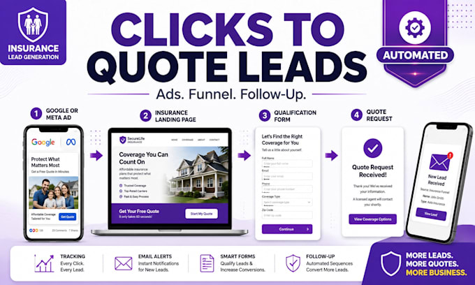 generate insurance leads using google and meta ads with a high converting funnel
