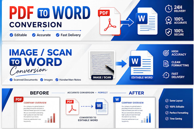 convert PDF to editable word with accurate formatting