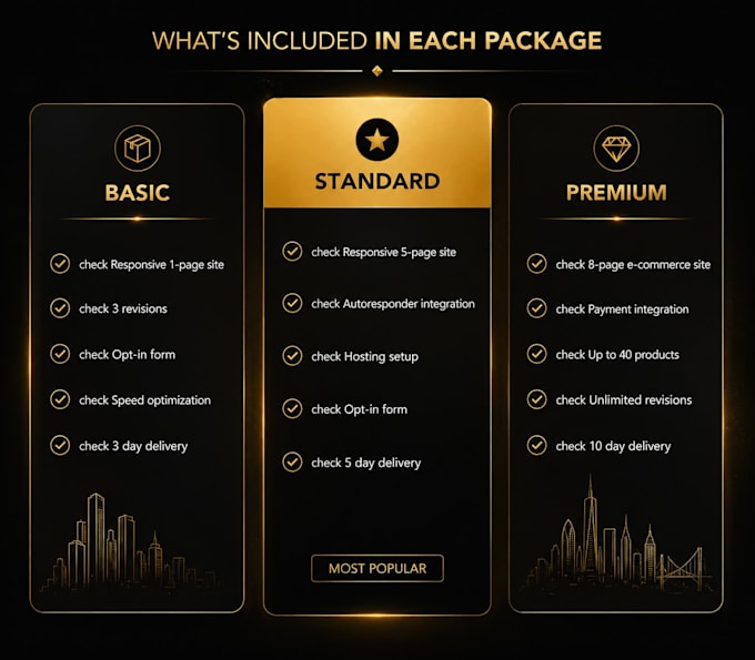 design a premium responsive wordpress website