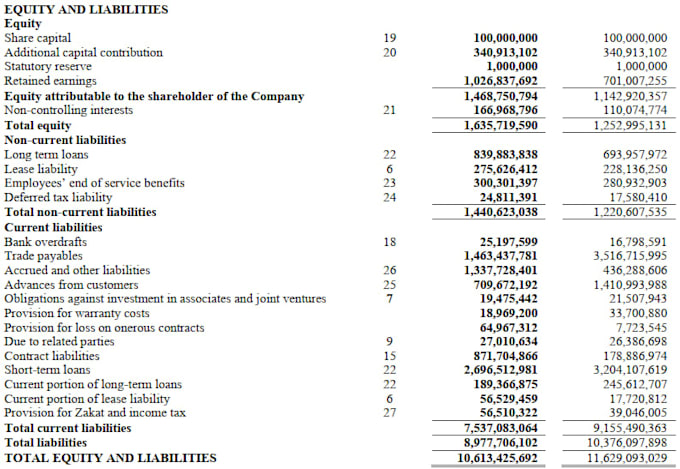 group consolidated financial statement, trial balance, other