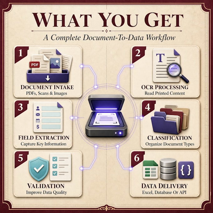 build ocr and document data extraction automation for pdfs and forms