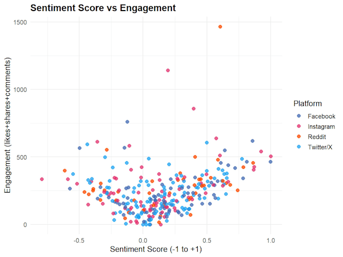 do exploratory data analysis and visualization using python