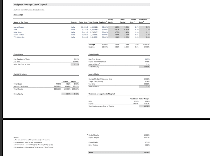 do financial statement analysis and ratio analysis