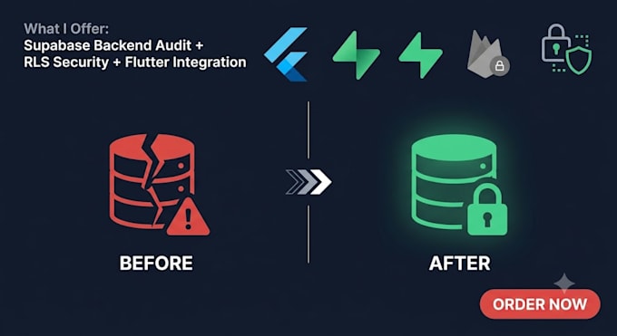 fix supabase backend rls security auth flutter app integration database audit