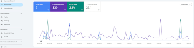 setup and verify google search console with sitemap