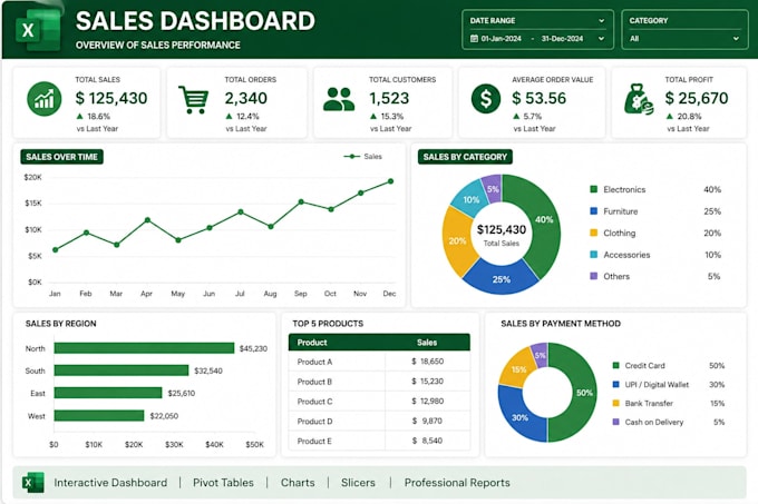clean, format and organize microsoft excel data