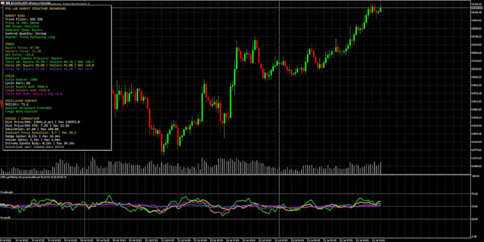 build custom mql5 trading tools, dashboards and automation