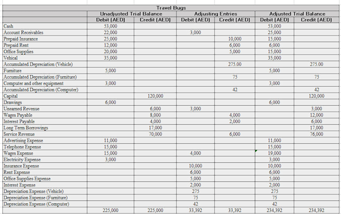 do prepare trial balance and financial statements in excel