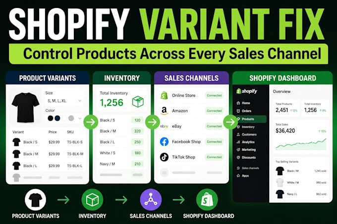 configure shopify variant publishing and product channel management