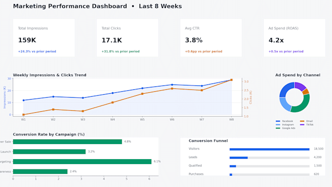 transform your raw data into meaningful insights
