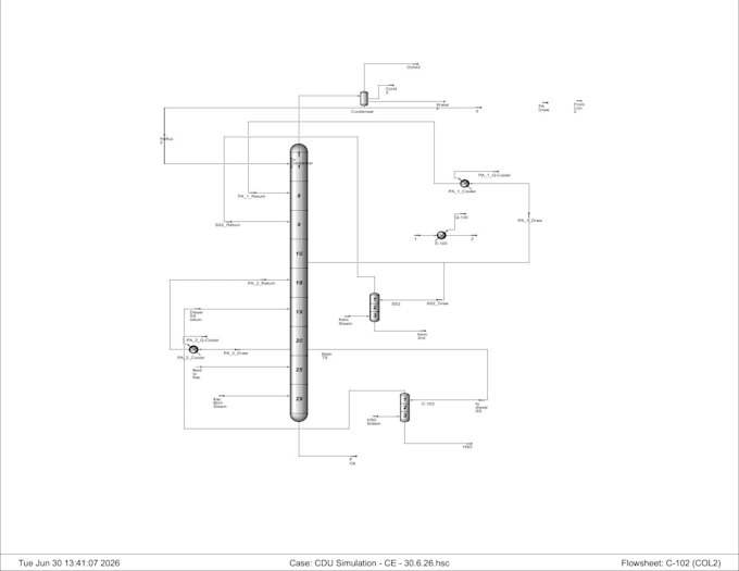 develop pfd, pid and aspen hysys process simulation for oil and gas