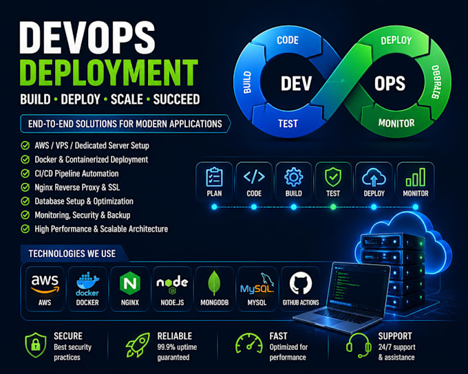 deploy your web application on AWS, vps using docker