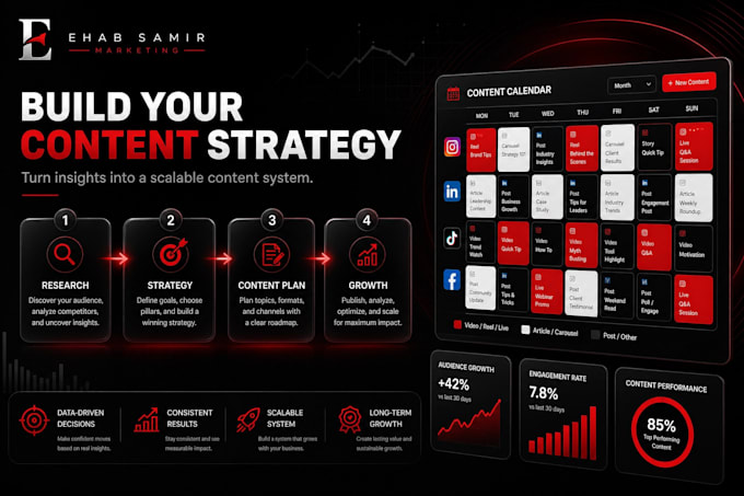 develop a profitable marketing strategy and action plan