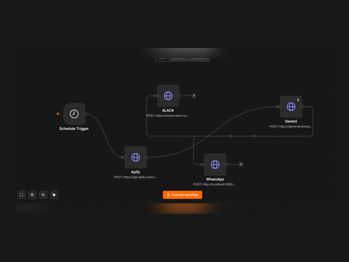 automate your lead generation and outreach using n8n and ai