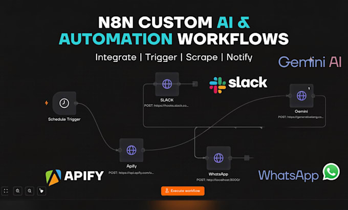 automate your lead generation and outreach using n8n and ai