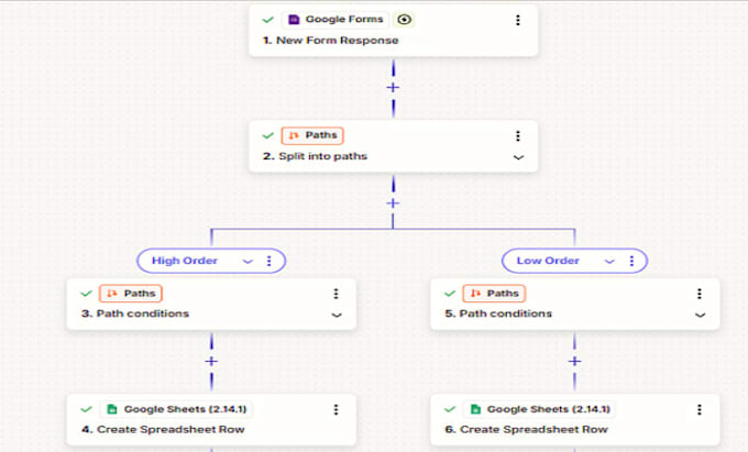 automate business workflows using zapier