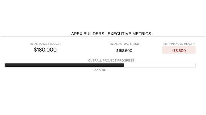 build automated google sheets dashboards for construction and engineering